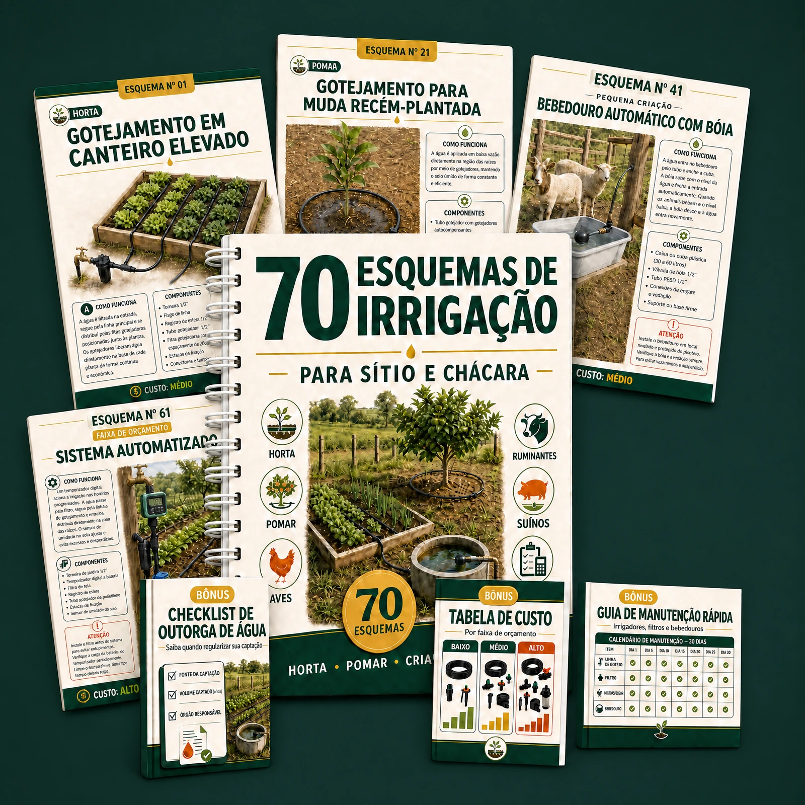 Conjunto com o ebook 70 Esquemas de Irrigação, páginas internas e três materiais bônus